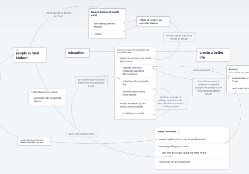 A complex diagram shows the logic flow of how Systems Thinking in VIP's work